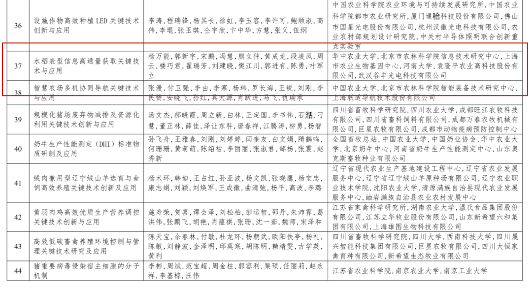 谷丰光电荣获2022—2023年度神农中华农业科技奖科学研究类成果二等奖
